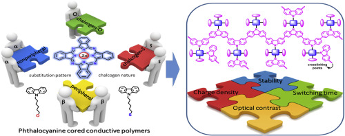 ChemistAk's tweet photo. Our latest article has been published in "Materials Today Chemistry"
Phthalocyanine-cored conductive polymer design: effect of substitution pattern and chalcogen nature on optical and electrical properties of Zn(II)-phthalocyanine–cored polycarbazoles https://t.co/PqmZtt1PBd https://t.co/MW5EbiUEK2
