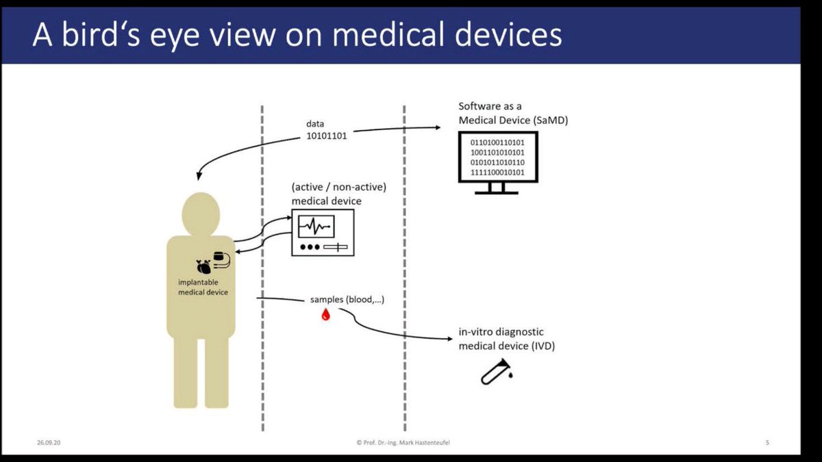 38/ Dr Mark Hastenteufel of Hochschule Mannheim talks about "XR as a medical device" in a European regulatory context.Because XR is moving towards experiential medicine that uses commercially-available XR hardware, then most of medical XR is "Software as a Medical Device" (SaMD)