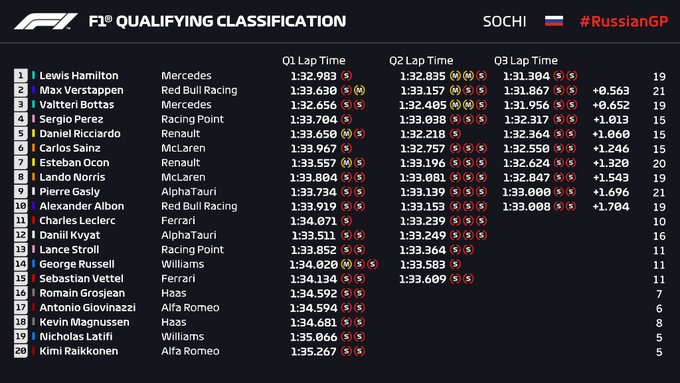 resultados_clasificacion_f1_rusia