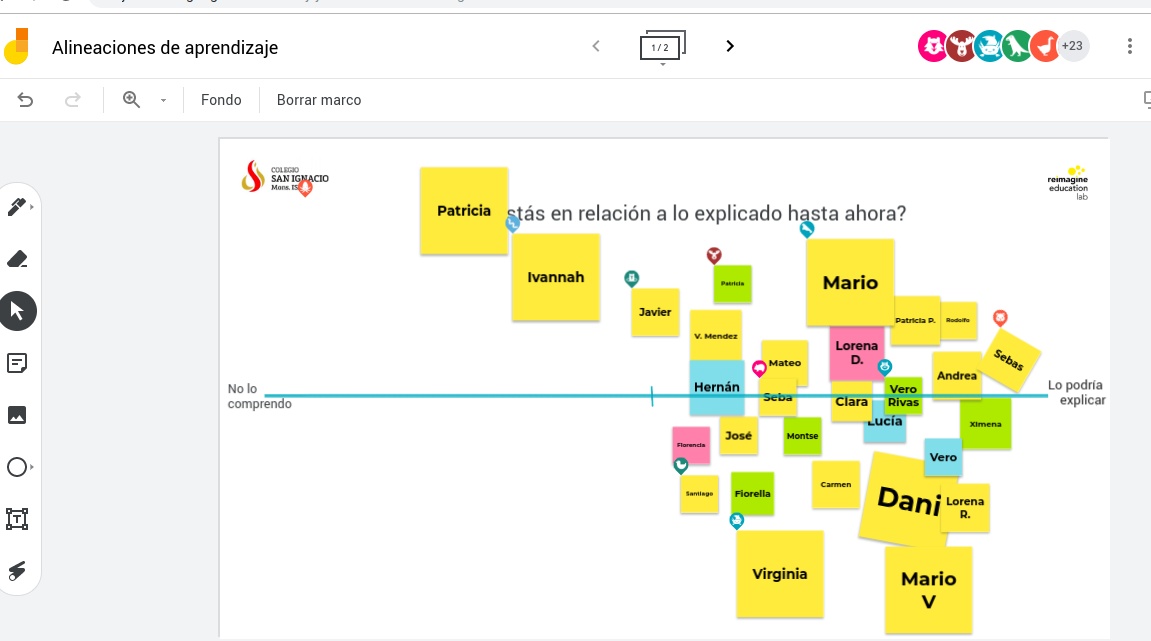 Hoy estamos en el 3er encuentro de Evaluación para el Aprendizaje. Esta vez nos centramos en cómo realizar feedback, promover una mentalidad de crecimiento y aplicar estrategias concretas de coevaluación y heteroevaluación.
#evaluarparaaprender
#evaluacionformativa