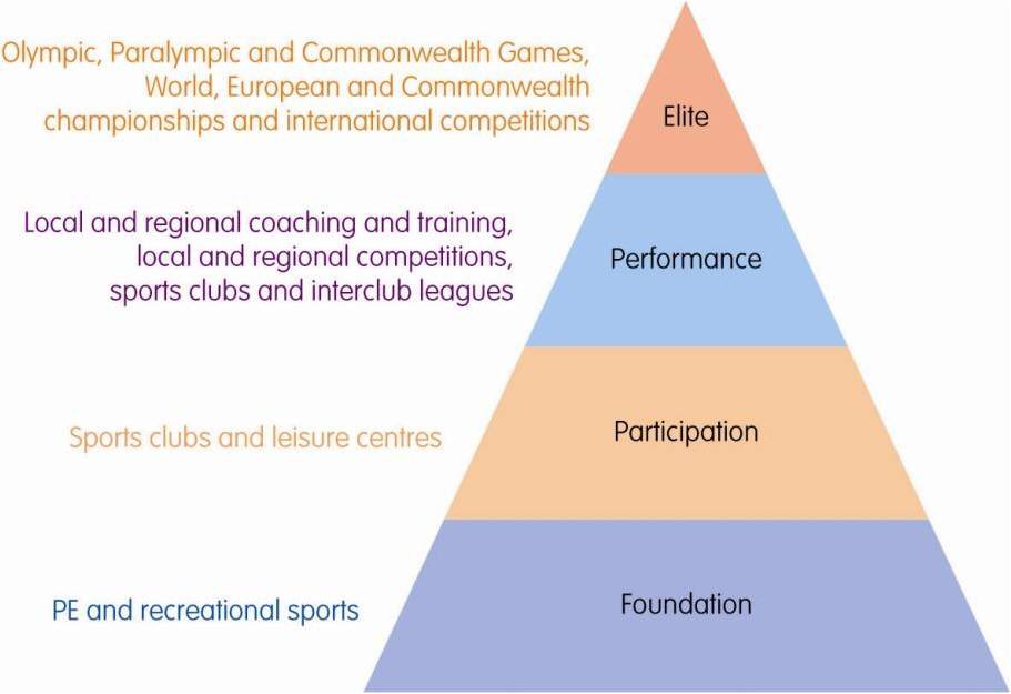 The next generation of aspiring Futsal players need an England 🏴󠁧󠁢󠁥󠁮󠁧󠁿 pathway to journey on. Help our young players to dream big! The trickle down effect helps to inspire! No elite top end means limited aspirations at the foundation! #FutsalForAll Sign 👉 chng.it/f2vTqvCN6G