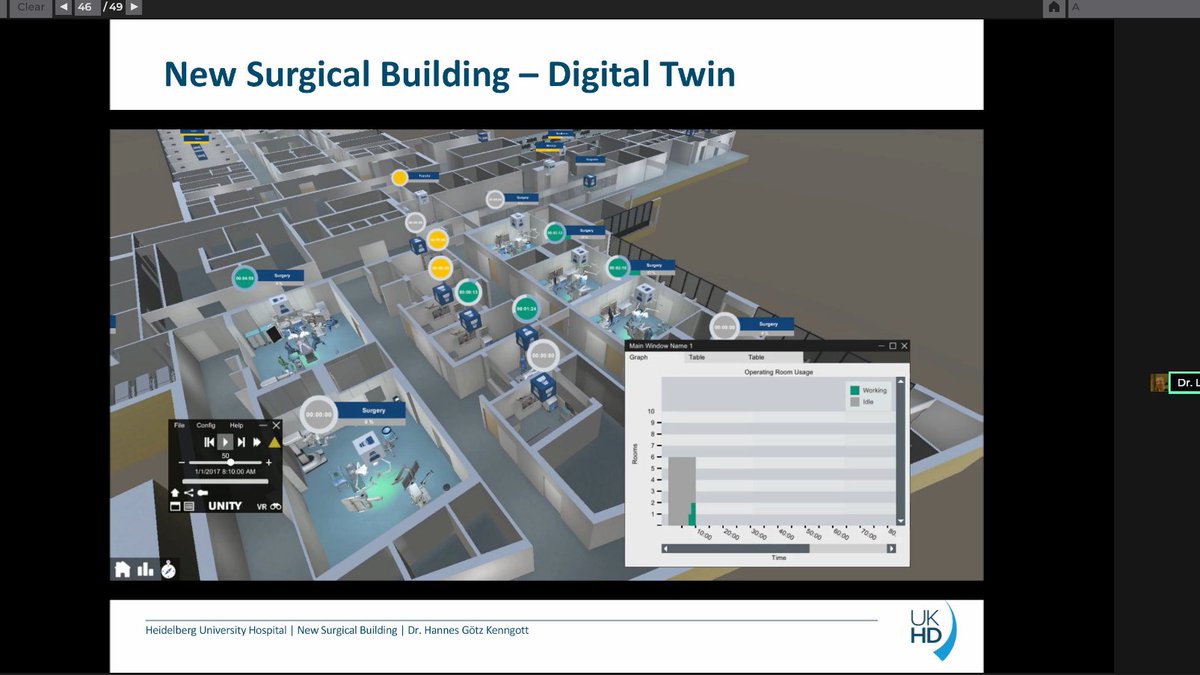 13/  @HKenngott also showed how the virtual & the real interact in his Smart Hospital presentation about Heidelberg University Hospital. BIM Model information to create a dynamic Digital Twin to track room capacity, resource allocation, & different types of virtual training.