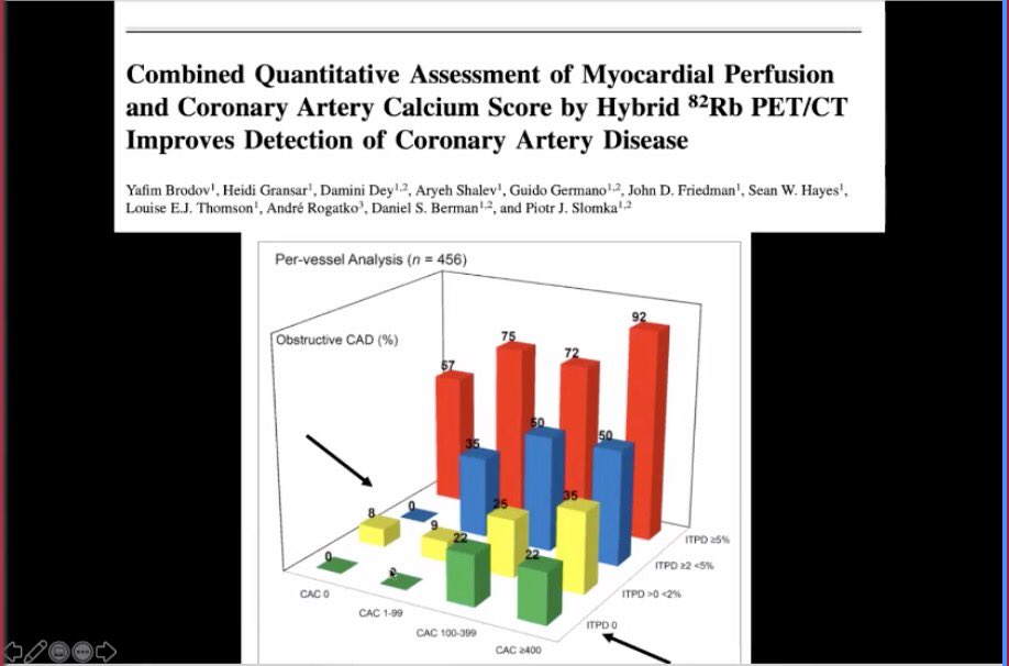 MrinShettyMD's tweet image. #ASNC2020 @khurramn1 asking stimulating Qs about integrating CAC w MPI #CVNuc 

🌟Can CAC be a gatekeeper for ischemic testing❓

🌟Do u assess CAC w SPECT❓

🌟Can added info of CAC affect SPECT assessment❓

🌟High CAC but normal MPI➡️what’s the risk❓

Trust the #PowerOfZero‼️