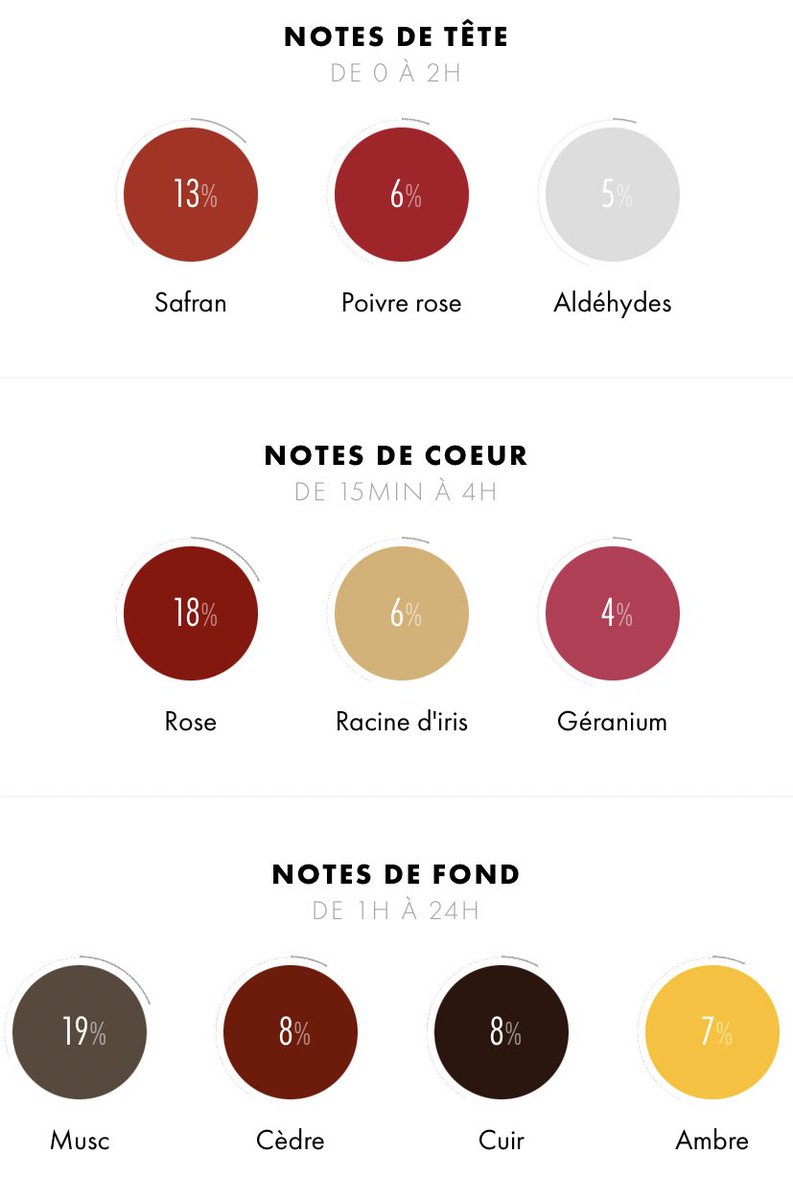 Musc noble, Guerlain. Un boisé épicé, très profond. Se marie très bien avec Baccarat Rouge, pour ceux qui aiment les fusions de parfums.