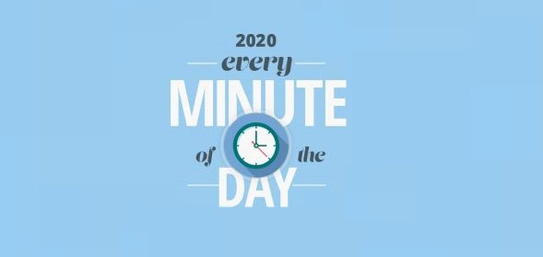HugoAlmPT's tweet photo. What Happens on the Internet Every Minute (2020 Version) [Infographic] https://t.co/NN0h1FEGvJ https://t.co/551RMJI7Vi