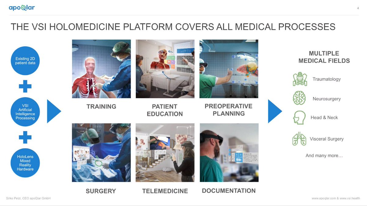 15/  @ApoQlar CEO Sirko Pelzl talked about their VSI Holomedicine Platform that can be used for training, patient education, pre-op planning, surgery, telemedicine, & documentation. They did the first heart surgery with  @hololens 2. He announced a hologram collaboration platform.