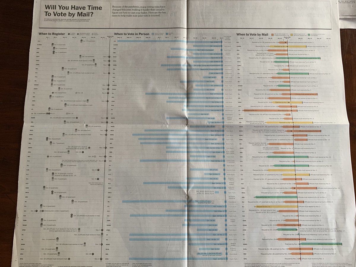Buy Saturday’s Times in print: incredibly useful guide to voting deadlines for all methods in all 50 states and D.C. https://t.co/ndtlvaO5YE