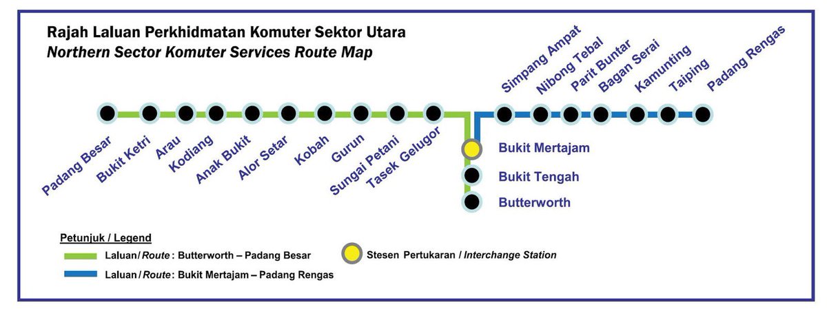 Ini route sektor utara