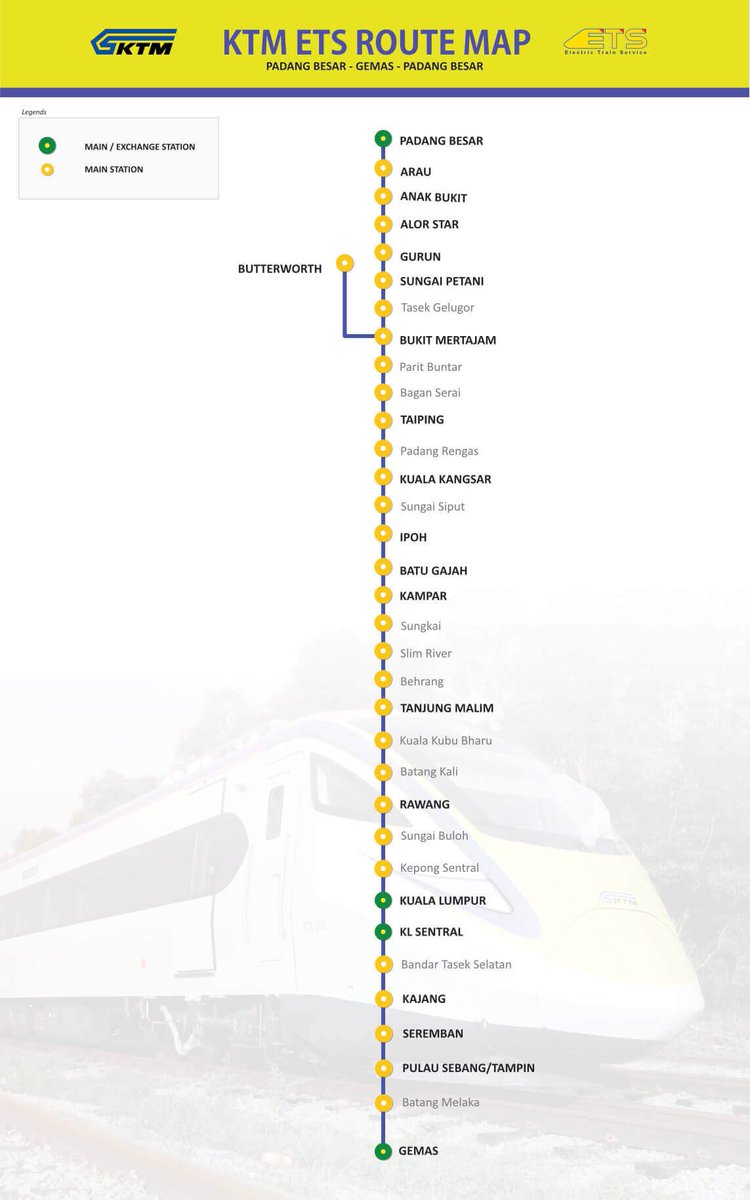 2) KTM ETSMerupakan perkhidmatan yang merupakan perjalanan jarak jauh2 iaitu:KL Sentral - Padang Besar, PerlisKL Sentral - Butterworth, PenangKL Sentral - Ipoh, PerakKL Sentral - Gemas, Negeri Sembilan