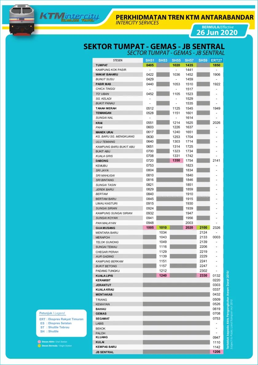 Ini adalah jadual Intercity Tumpat ke JB. Kalau nak tgk jadual JB ke Tumpat boleh buka website ktmb. Ada masa2nya juga.