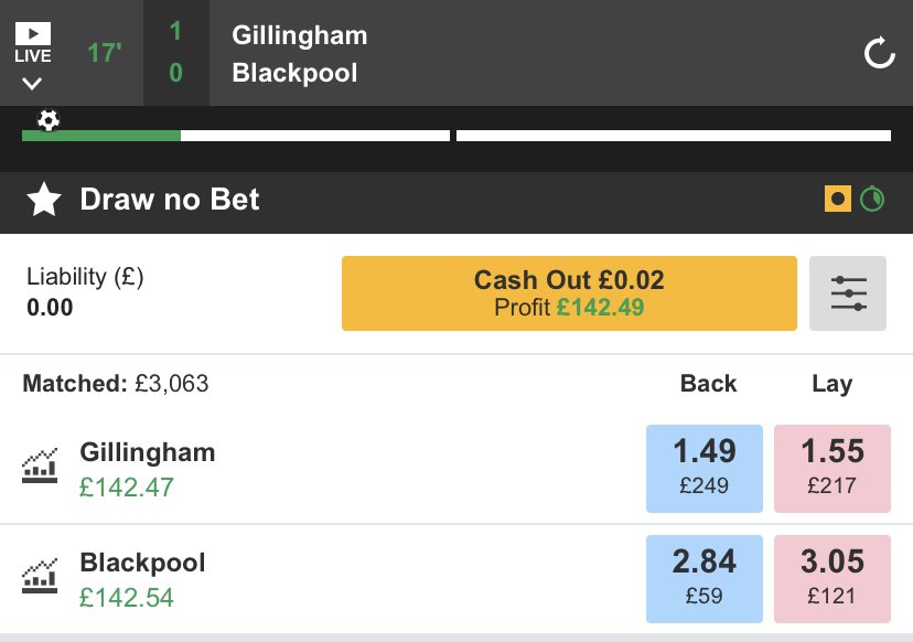 SignalsSports's tweet image. Lovely stuff 👌