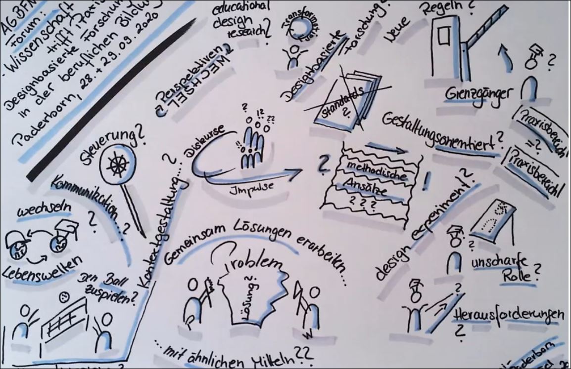 wbv_de's tweet photo. Am 29.9. startet die #AGBFN-Tagung zur beruflichen Bildung, organisiert von @BIBB_de &amp; @unipb. Ein Video zeigt, was im Thema "Wissenschaft trifft Praxis" steckt: https://t.co/HgKtSK05NV

Passende Literatur liegt auf dem digitalen wbv-Büchertisch bereit - https://t.co/3WJWyrwyyf https://t.co/EMtNM9XJeQ