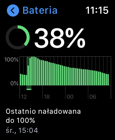 nieantyfan's tweet image. Bateria po 20h ⌚️

#watchOS7 vs #watchOS7.0.1

#AppleWatch6 #LTE