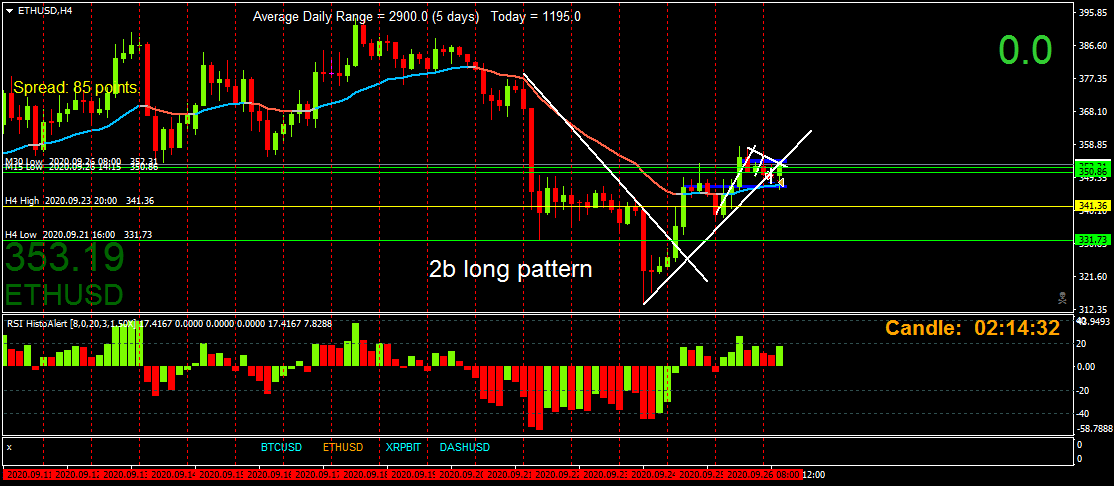 BestForexMethod's tweet photo. Another perfect system trade, looks like H4 accumulation for longs.
The method works perfectly #TradingWeekends #TradingSaturdaya #TradingSundays #ETHUSDTrading #Tradeweekends #TradeSaturday #TradeSunday https://t.co/FHe92cb9Ik