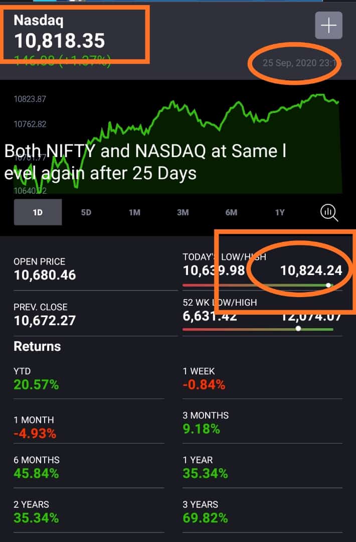 tvramanastock's tweet image. Both NIFTY and NASDAQ are on the same level Again after 25 Days.  #Nifty #NASDAQ #Samelevel. Watch the level