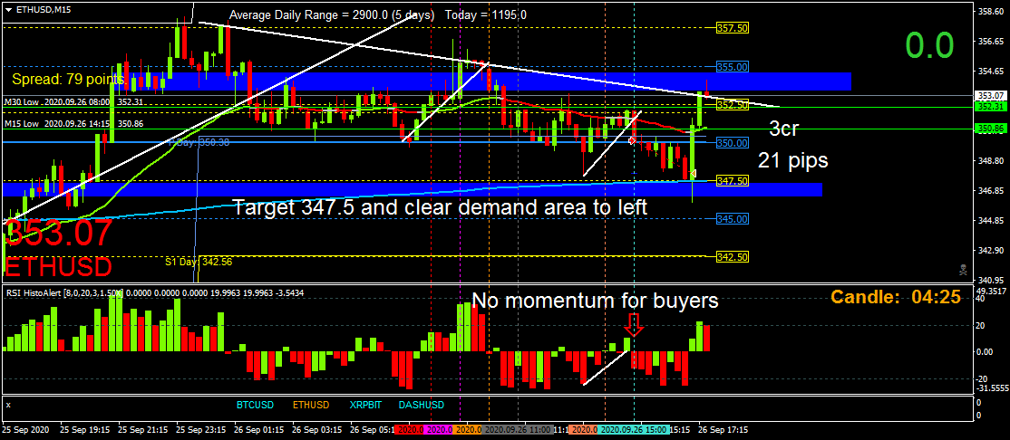 BestForexMethod's tweet photo. Another perfect system trade, looks like H4 accumulation for longs.
The method works perfectly #TradingWeekends #TradingSaturdaya #TradingSundays #ETHUSDTrading #Tradeweekends #TradeSaturday #TradeSunday https://t.co/FHe92cb9Ik