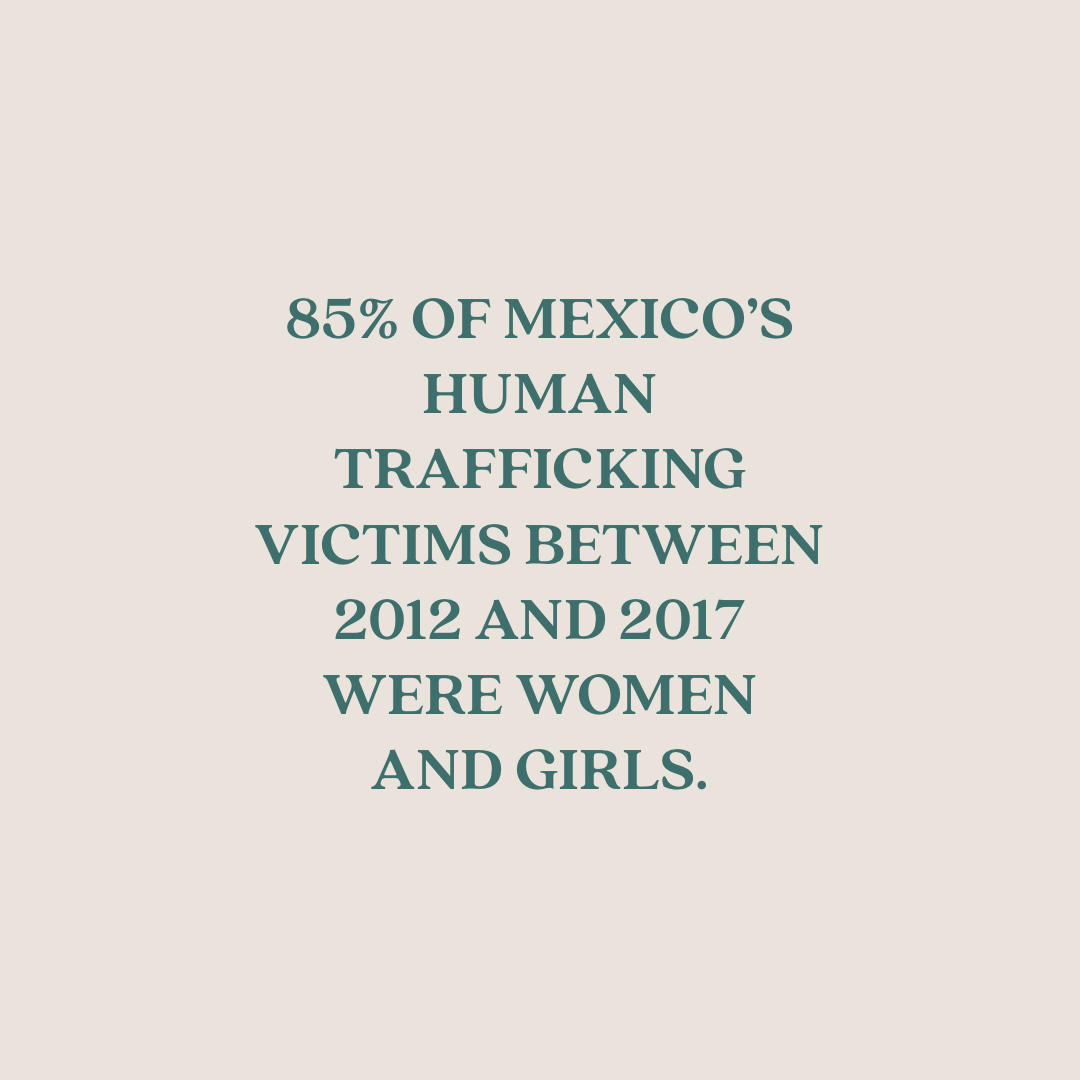 hellomarked's tweet image. 85% of Mexico’s human trafficking victims between 2012 and 2017 were women and girls. ref: Mexico’s national human rights commission