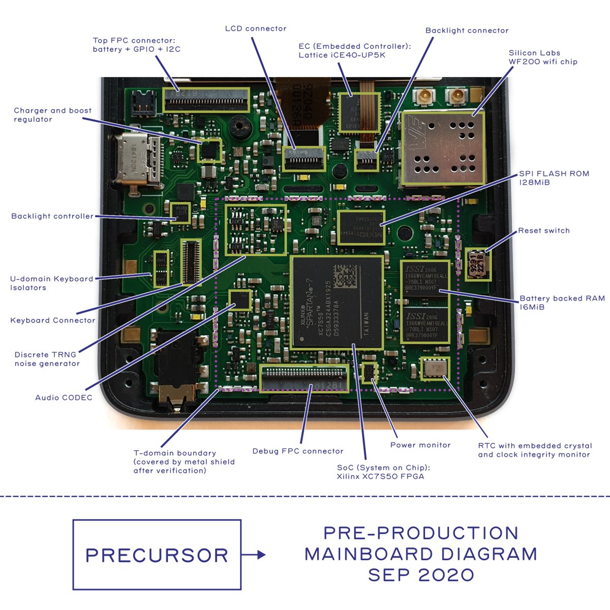 Technology needs to be distinguishable from magic, else we become controlled by it. This guided tour of our mobile open hardware development platform, Precursor, pulls back the curtain and makes the motherboard more understandable and easier to verify. crowdsupply.com/sutajio-kosagi…
