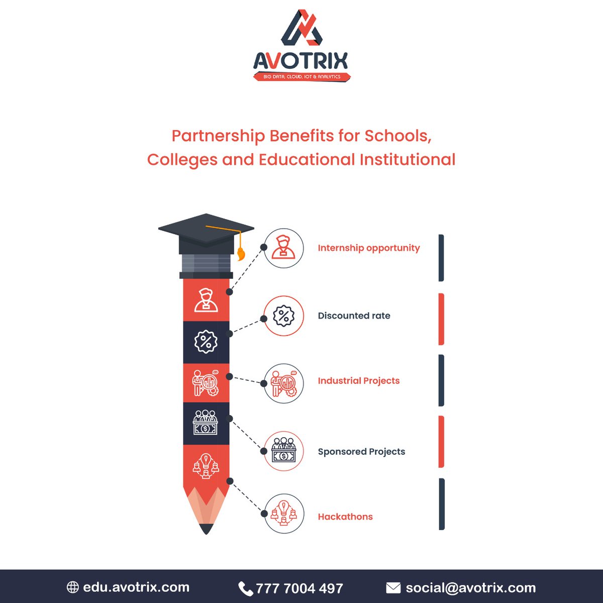 Avotrixtech's tweet photo. Swipe Next ๐๐ป
.
.
#onlinecoaching #onlineclass #splunk
#corporatetraining #traininganddevelopment
#trending #education #success
#accreditation #crashcource #technology
#courses #onlinecourses #avotrix
#cloud #bigdata #analysis #jobopportunity
#placement https://t.co/Hy8aLMtpTp