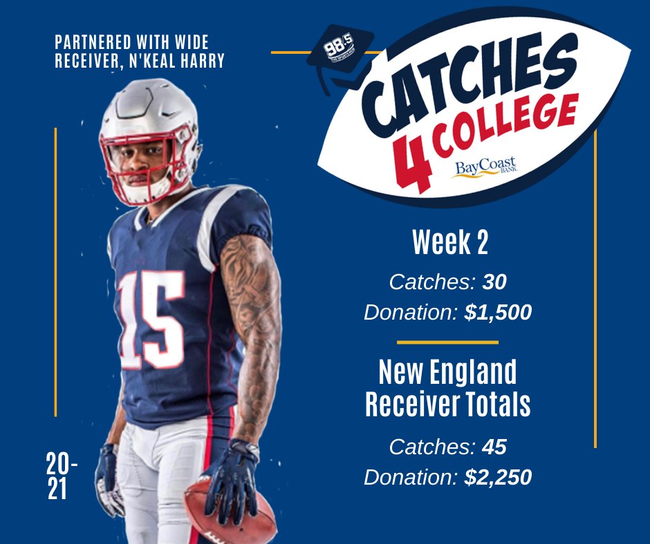 BayCoastBank's tweet photo. Week 2 Stats! We're off to a great start &amp; ready another for game day! 🏈 👏 #Education #Catches4College #BankRight #JustRight https://t.co/ibg6AfQupt