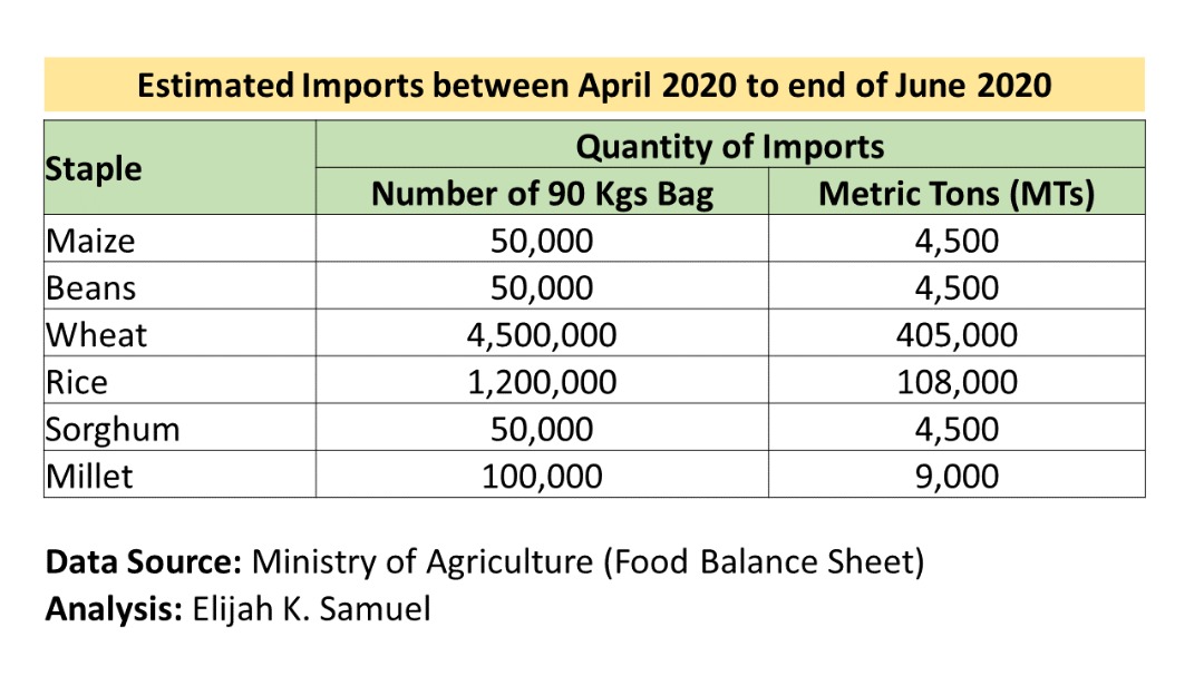 samkirichu's tweet photo. @KIMANIICHUNGWAH We want the AGRICULTURE SECTOR back to it's former GLORY. The sector has been held hostage by CARTELS. Kenya is today importing maize, beans, fish, milk, onions etc; while a tea farmer is making a GROSS of 76/= per day. Small scale farming is NEVER profitable in Kenya https://t.co/50hnNkSBX9