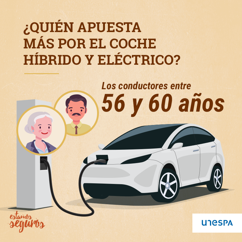 AOlalla_AXA's tweet photo. Cada vez más conductores apuestan por vehículos limpios pero, ¿en qué franja de edad son más sostenibles los conductores?  @EstamosSeguros https://t.co/oTI4suLwPY