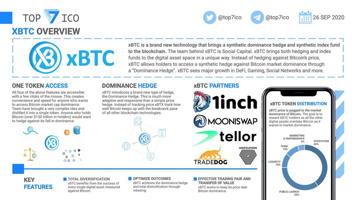 top7ico's tweet photo. xBTC Overview

@xBTC_Official brings a synthetic dominance hedge and synthetic index fund to the blockchain. $xBTC also allows holders to access a synthetic hedge against Bitcoin market dominance through a “Dominance Hedge”. 

👉https://t.co/EqoNzwQgAF https://t.co/Sim4hPowsg