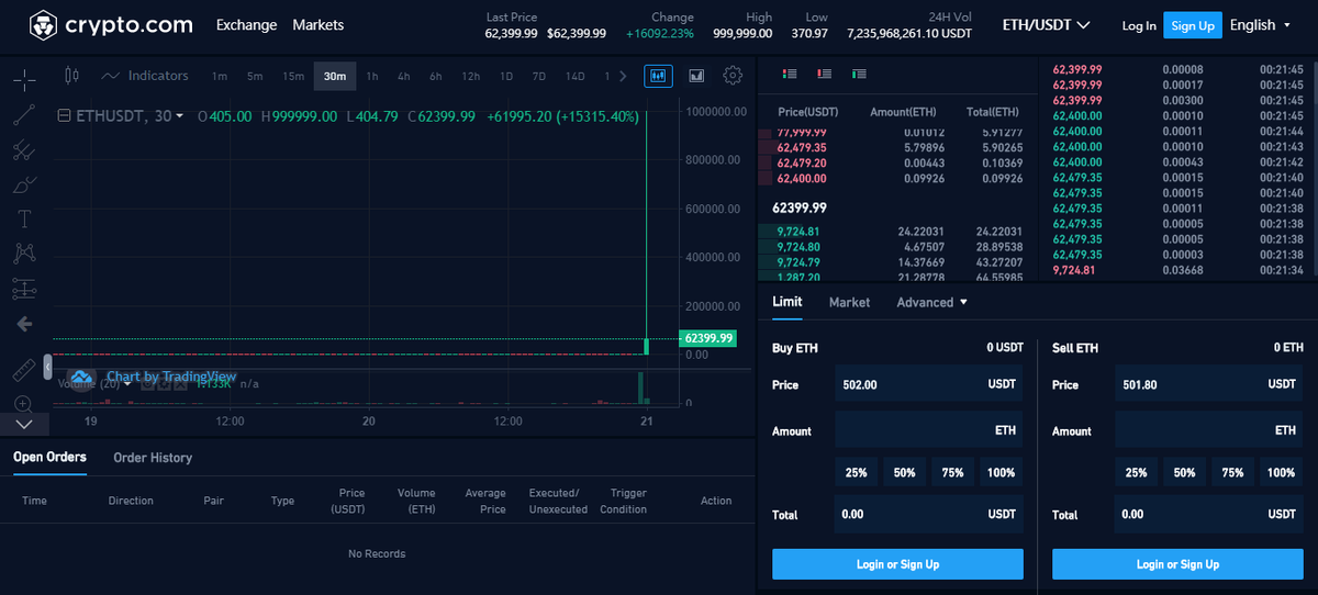 dohardworkgood's tweet photo. @cryptocom block many user's account for almost 1 week. Till now, no announcement about root cause of the price error happened on last Sunday. It's time we stand together! Let everyone know how many account been blocked. Please retweet and spread the word!
#CryptoDotComPriceError https://t.co/Zmy92iR2F6