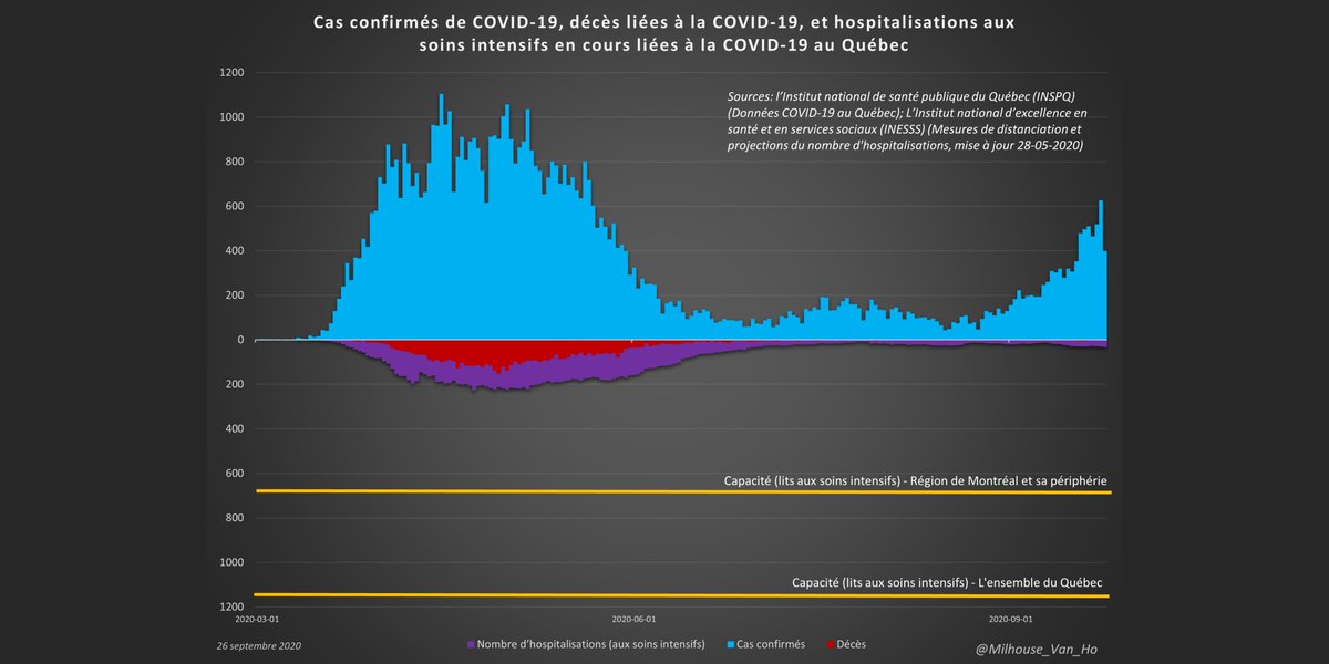 "All medical facilities and personnel were soon overtaxed and volunteers organized infirmaries in schools and hotels."Covid-19 undoubtedly put pressure on our healthcare system, but our ICUs were never maxed out with covid patients.