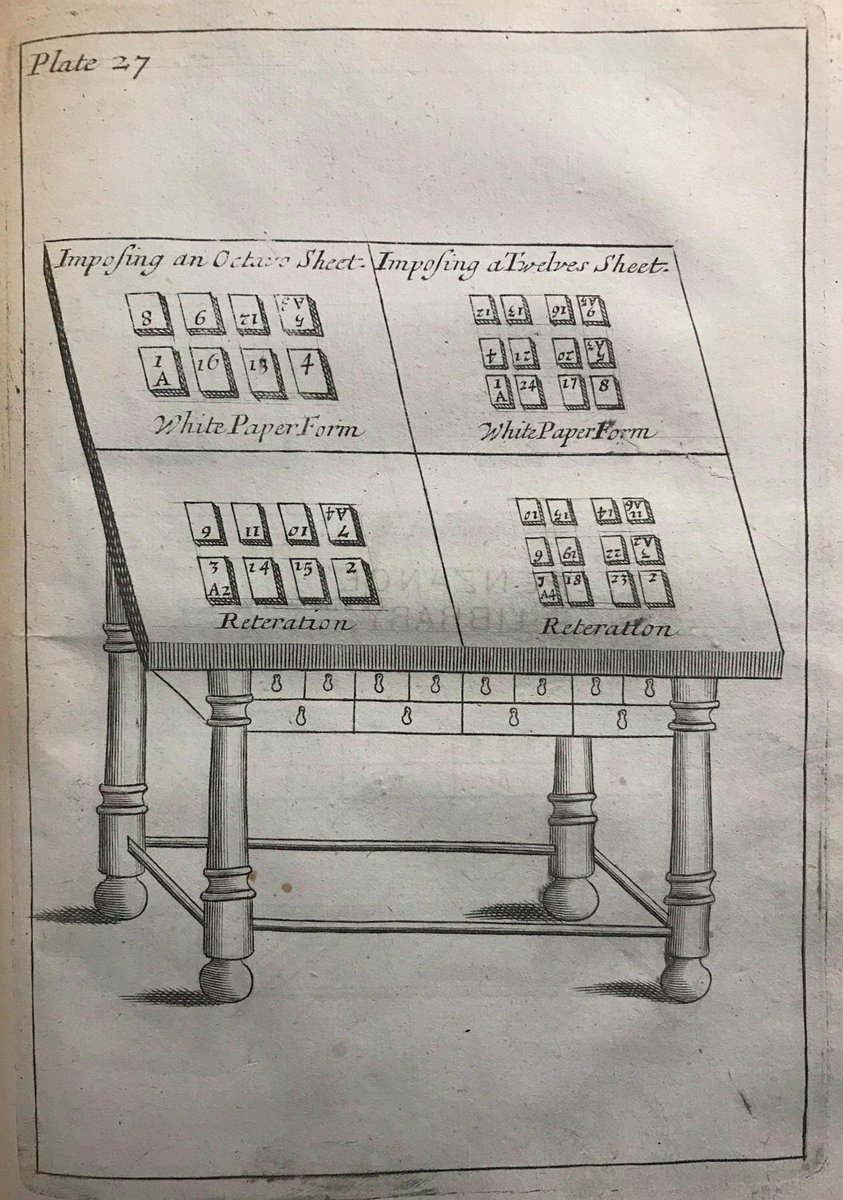 Brill_History's tweet photo. Ed by Louisiane Ferlier and @MiyamotoBen Forms, Formats and the Circulation of Knowledge explores the #printscape (mapping of knowledge in its printed shapes) to chart the British networks of publishers, printers, copyright-holders, readers & authors https://t.co/LMJ8kt6ian https://t.co/JQM3q3D4Uu