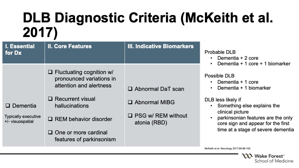 Why is it so difficult? I think the answer is that it's a really heterogeneous disease, with diverse symptoms, and easy to misapply the dx criteria. The latest diagnostic criteria were from McKeith et al. (2017)  https://pubmed.ncbi.nlm.nih.gov/28592453/ . 11/21