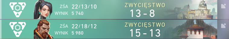 Wygrywamy 2:0 i przechodzimy do finału @xkomago cup, dzisiaj nasza forma nie zachwycała ale udało nam się domknąć meczyk GG 
<a href="/Buld01/">BULD</a> 
<a href="/aykewh/">ayke</a> 
<a href="/PlaskiV/">Plaski</a> 
<a href="/Morfanx/">MORFAN</a>