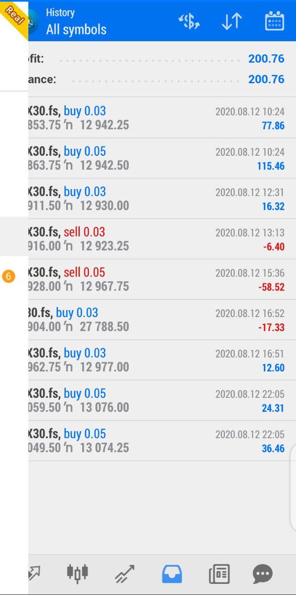 We provides most efficient and accurate #Forex signals with 85% accuracy , and professional way of #fund management by using money management rules,
https://t.co/qBIFJXslAA https://t.co/nY1zZLrmn3