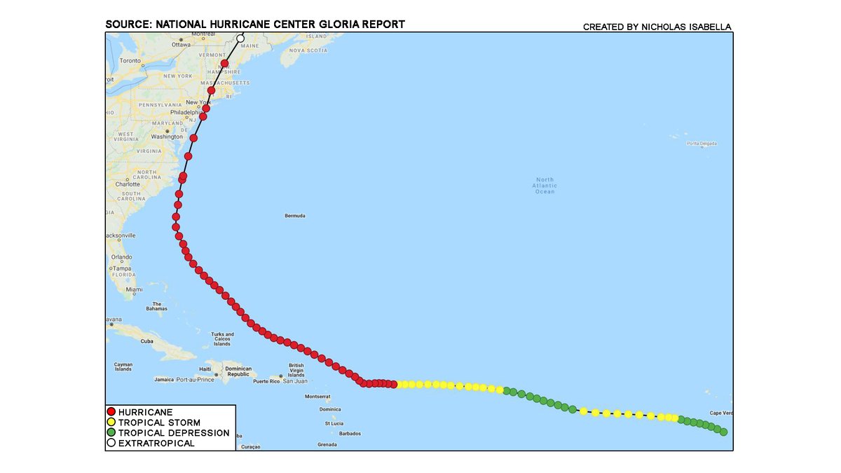 Gloria reached Category 4 near the Bahamas and made landfall in NC, NY and a third in CT.