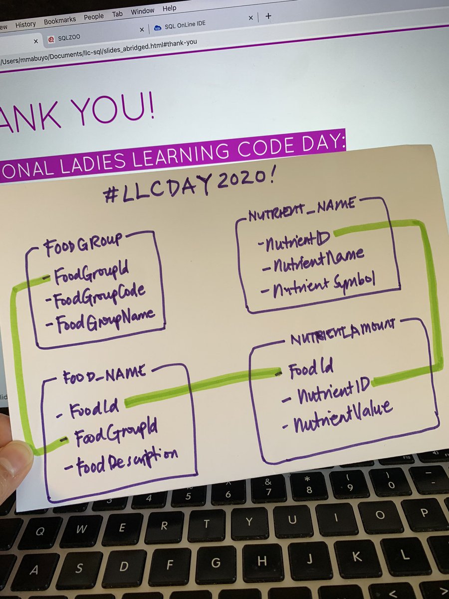 MichelleMabuyo's tweet image. wrapped up teaching for @learningcode #llcCodeDay this morning! for the learner that wanted to see my handwritten notes - here they are! I always like to write down my data tables and properties and how they link to each other. and even the queries too!