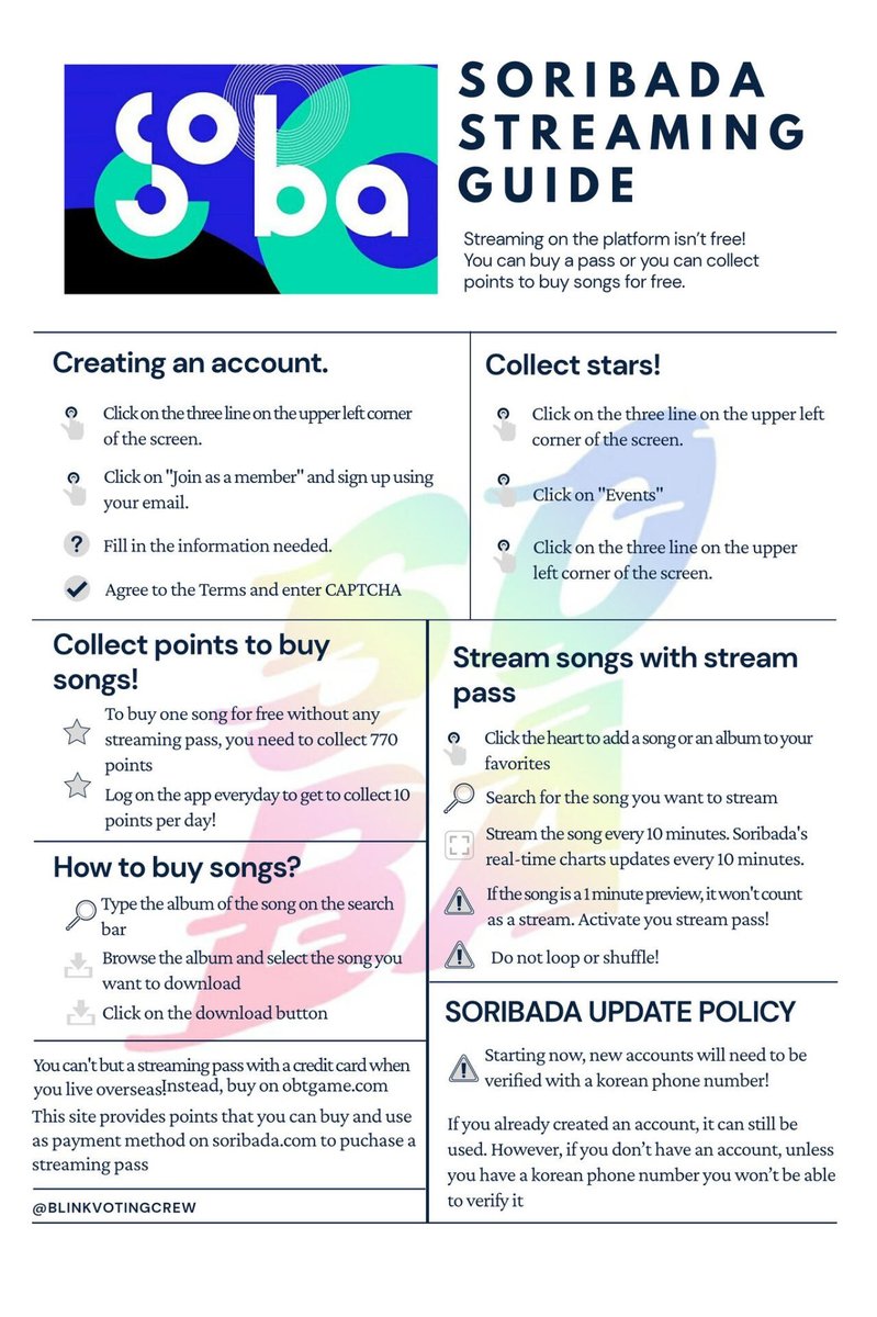  Soribada Bugs