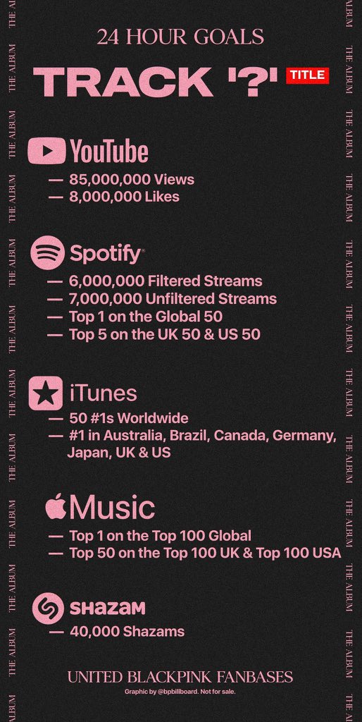  Our goals for SPOTIFY areFOR THE TITLE TRACK:In the first 24 hours 6M filtered streams 7M unfiltered stream Top1 Global 50 Top5 on the UK 50 & US 50In the 1st week 39M unfiltered streams Top5 Global 50 Top15 on UK 50 & US 50