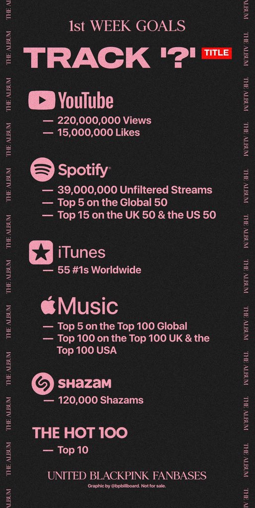  Our goals for SPOTIFY areFOR THE TITLE TRACK:In the first 24 hours 6M filtered streams 7M unfiltered stream Top1 Global 50 Top5 on the UK 50 & US 50In the 1st week 39M unfiltered streams Top5 Global 50 Top15 on UK 50 & US 50