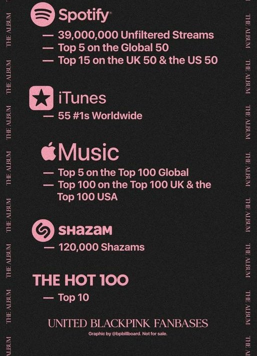 Now here are the goals for the TITLE TRACK on Apple Music iTunes Shazam HOT 100First picture is for 24 hour, second picture is the the 1st week