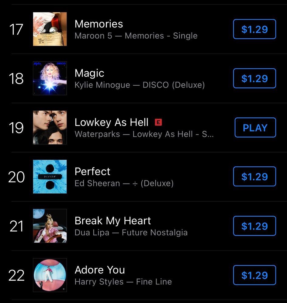 waterparks's tweet photo. WENT TO BED AND LOWKEY AS HELL WAS AT 22, NOW IT’S 19 ON THE ITUNES POP CHARTS. THIS IS GOOD SHIT, YOU GUYS ARE GOOD SHIT THANK U 

GET IT IF U WANNA: https://t.co/J5dZGlxjMM https://t.co/h8y4zyf0YY