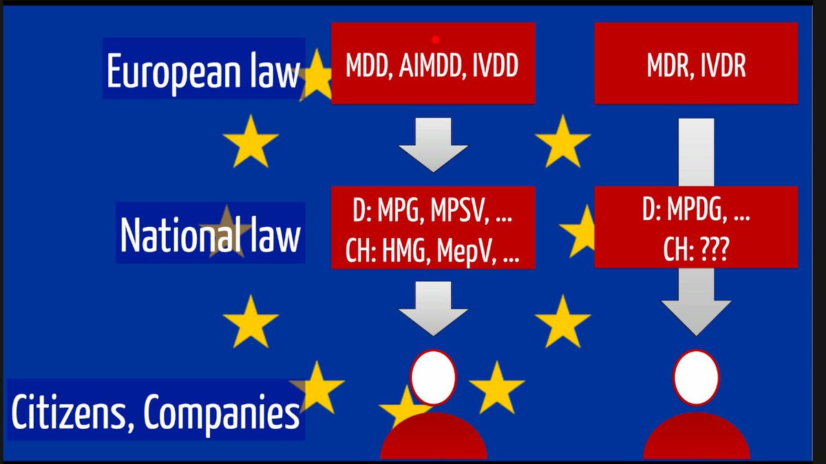 36/  @christianjohner of Johner Institut gave an introductory talk on the basics of regulation of medical devices (with a European focus).It feels like there's a lot more European regulations that XR medical companies have to navigate than US companies.