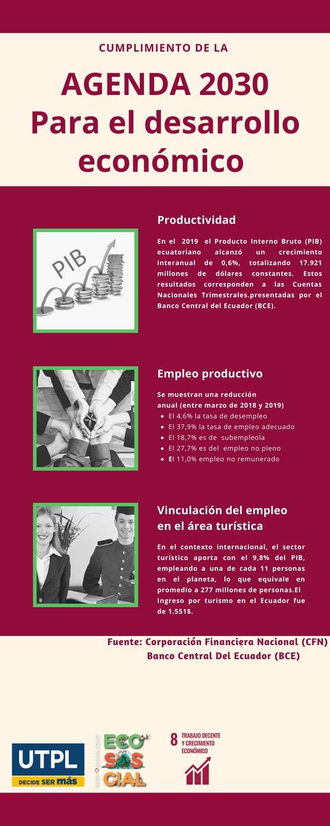 ¿Conoce sobre el cumplimiento de la agenda 2030 en Ecuador?
#ECOSOSCIAL
#TrabajoDecenteyCrecimiemtoeConómico
#ODS
 #UTPL