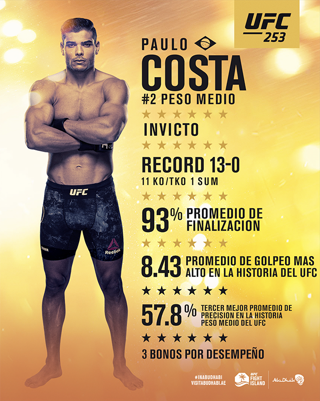 UFCEspanol's tweet photo. Choque de invictos esta noche #UFC253

ESTELARES 10 PM ET 🇺🇸 / 9 PM 🇲🇽 / 11 PM 🇦🇷 / 4 AM 🇪🇸
PRELIMS 8 PM ET 🇺🇸 / 7 PM 🇲🇽 / 9 PM 🇦🇷 / 2 AM 🇪🇸
PRIMERAS PRELIMS 7 PM ET 🇺🇸 / 6 PM 🇲🇽 / 8 PM 🇦🇷 / 1AM 🇪🇸 https://t.co/bA0gllL3bA