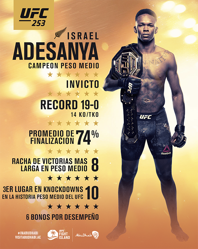 UFCEspanol's tweet photo. Choque de invictos esta noche #UFC253

ESTELARES 10 PM ET 🇺🇸 / 9 PM 🇲🇽 / 11 PM 🇦🇷 / 4 AM 🇪🇸
PRELIMS 8 PM ET 🇺🇸 / 7 PM 🇲🇽 / 9 PM 🇦🇷 / 2 AM 🇪🇸
PRIMERAS PRELIMS 7 PM ET 🇺🇸 / 6 PM 🇲🇽 / 8 PM 🇦🇷 / 1AM 🇪🇸 https://t.co/bA0gllL3bA
