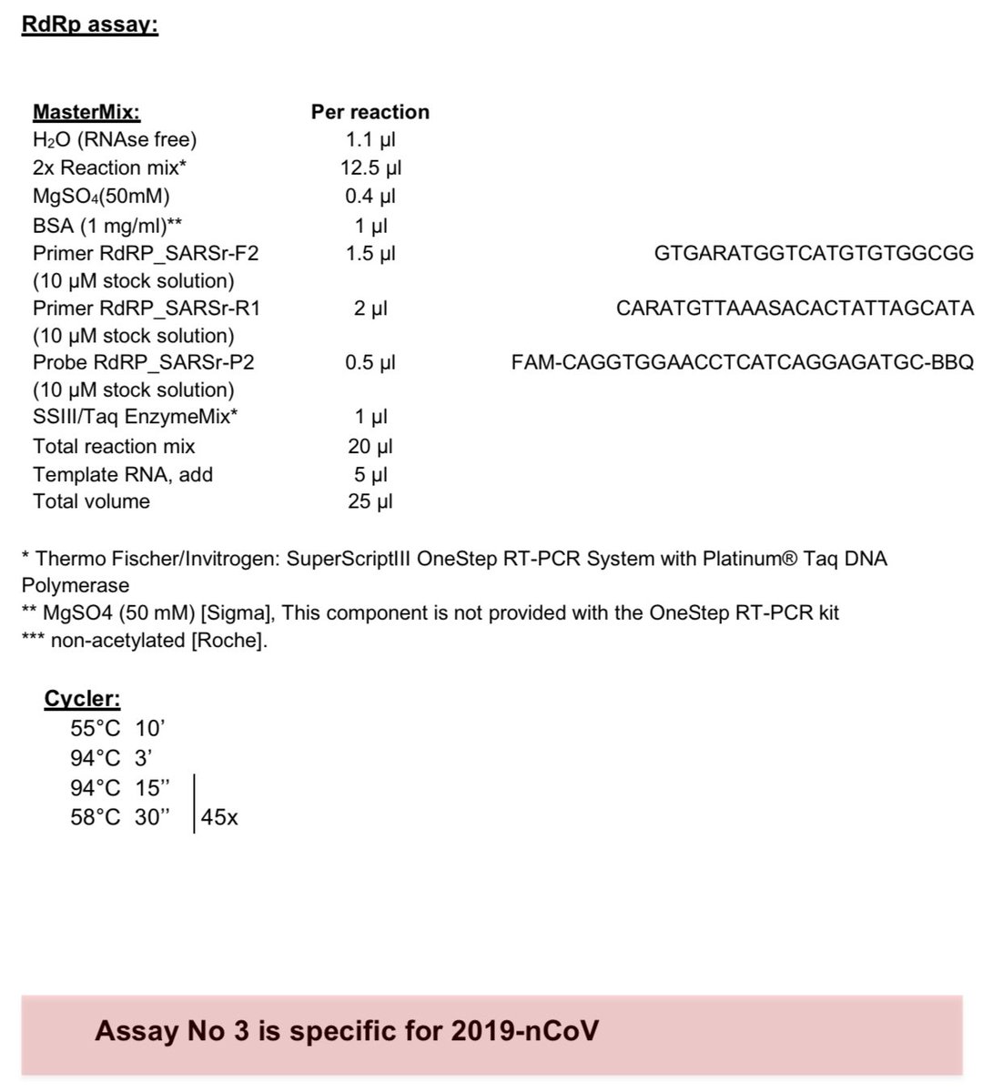And here is the full protocol. Public Health  #Ontario is using 45 cycles for their PCR tests. That’s almost TWICE the number of  #PCR cycles recommended to find real COVID-19 infections in people. Let that sink in... #COVID19  #Coronavirus  #pandemic  #Canada  #covidontario  #data