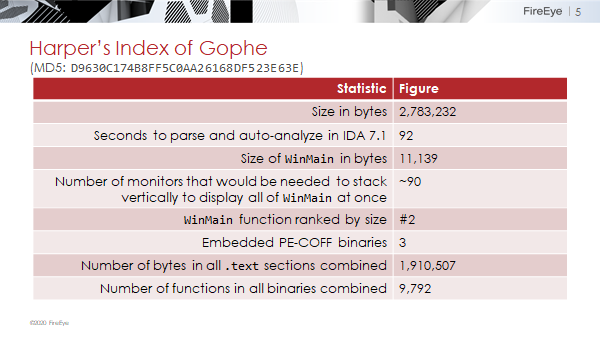 mykill's tweet photo. Here are my slides, handout, and struct definitions from 2020 @BSidesHSV presentation, "Reversing the Gophe Spambot: Confronting COM Code and Surmounting STL Snags". I rarely see these topics covered in RE literature, and I wanted to change that!

https://t.co/ZNgnKX6GNe https://t.co/f29UDCAPSx