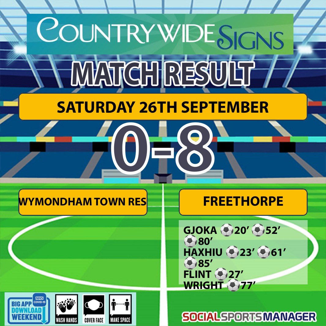 After 2 weeks without scoring a goal and only picking up 1 point we once again found our scoring boots and ran out comfortable winners against a resilient <a href="/wymondham_fc/">Wymondham Town FC</a>  Res who were well in the game for long periods. Onto the Junior Cup next week away to Heacham. Yellows 💛🖤