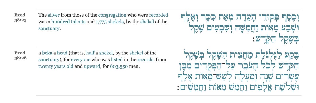 Consequently, a Mesopotamian ‘talent’ (‘biltu’) was equivalent to 60 x 60 = 3,600 shekels.In Exod. 38, however, a ‘talent’ (‘kikkar’) is implied to consist of 3,000 shekels: