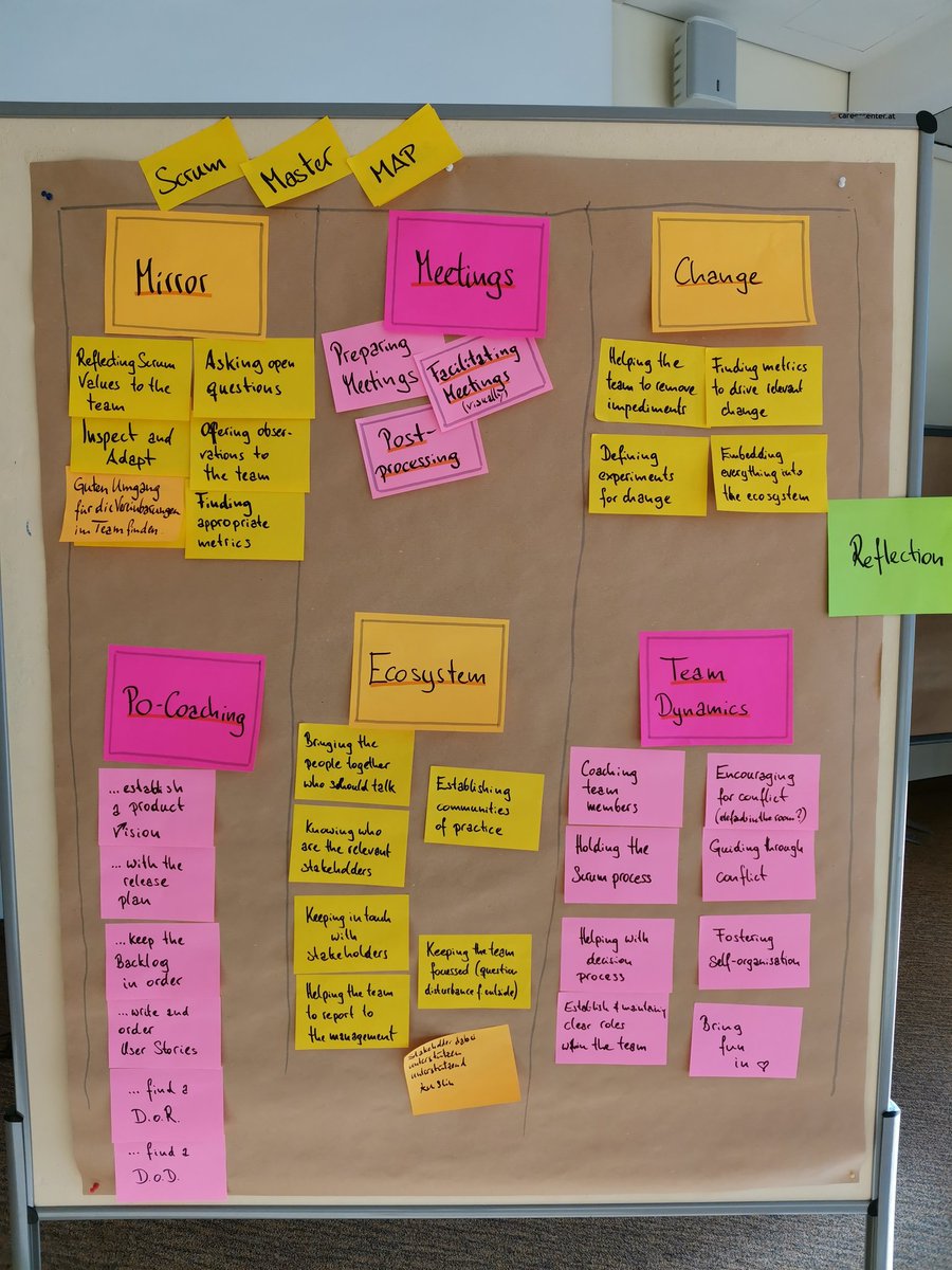 usabilitytalks's tweet photo. One full day agile coach camp - and it was again fantastic and insightful. #hostleadership #scrummaster #agilegames #values - Looking already forward to the Sunday sessions #accat @techtalks https://t.co/HIaJLVOHuX