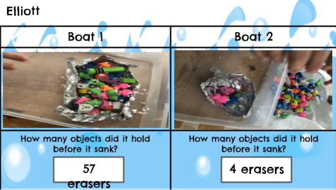 jaimejoyh's tweet photo. @swartz_creek @SyringDragons @GainesElem @MorrishDragons Online Kindergarten kids are becoming scientists as they explore which boat design holds the most objects!  https://t.co/ihCpCEf1NV https://t.co/sslZMjhoTB